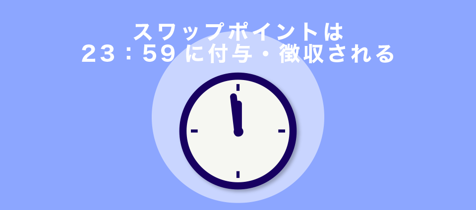 スワップポイントは23：59に付与・徴収される