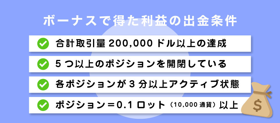 ボーナスで利益を出しても出金できない