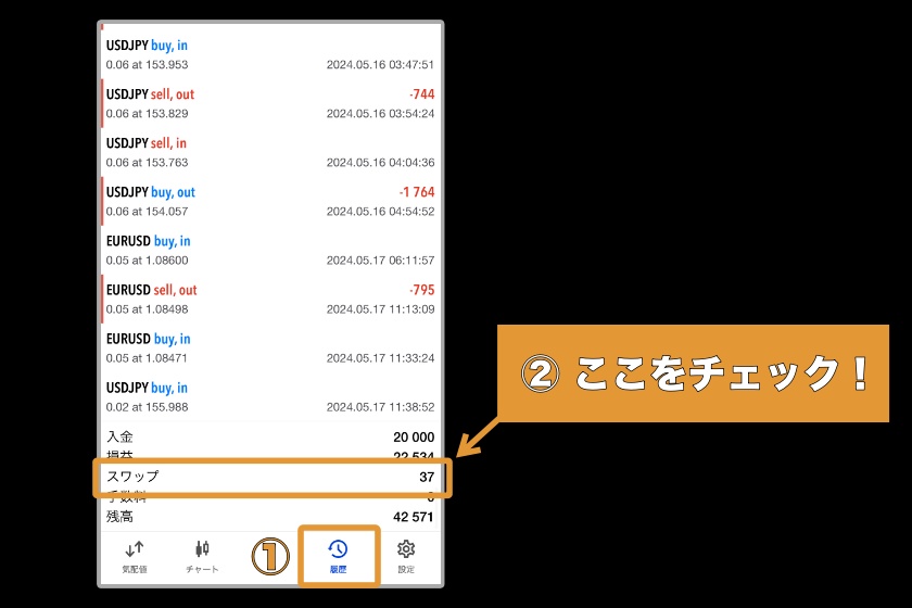 画像03：Swift Traderスワップポイント「これまでのスワップ損益の確認方法」