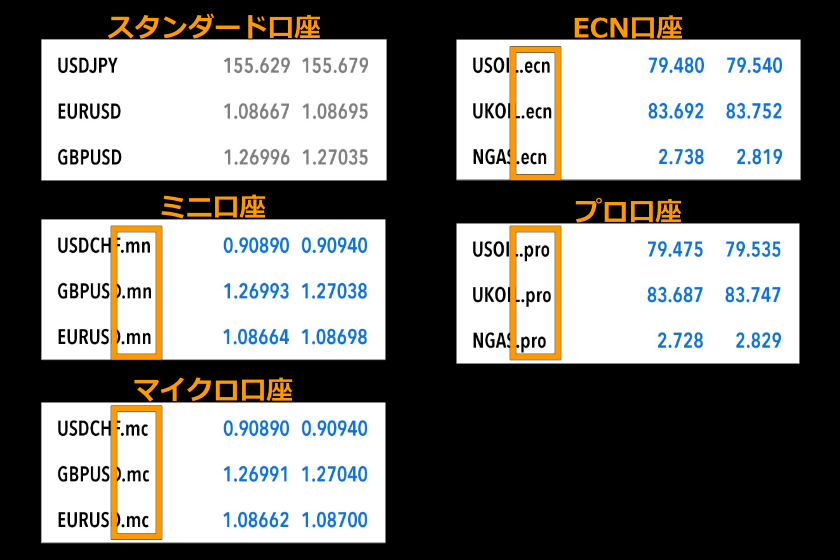 画像：Swift Trader　口座タイプ「ログイン判断」