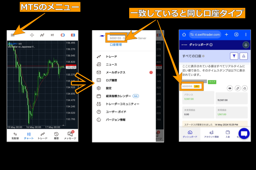 画像：Swift Trader　口座タイプ「口座情報の照合」