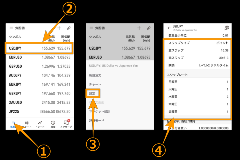 画像：Swift Trader　口座タイプ「スワップポイントの確認」