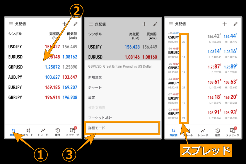 Swift Trade　スプレッド「スプレッド表示01」