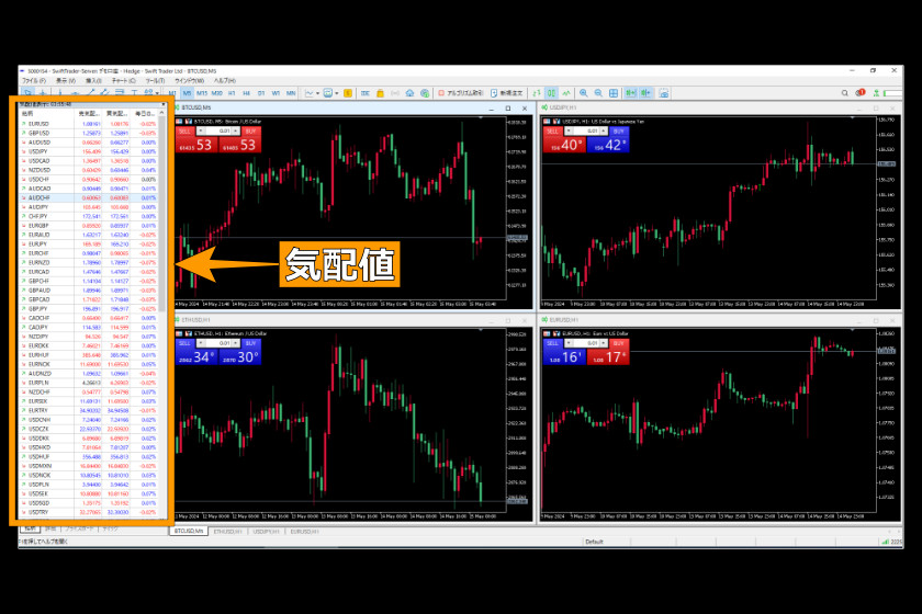 Swift Trade　スプレッド「スプレッド表示03」
