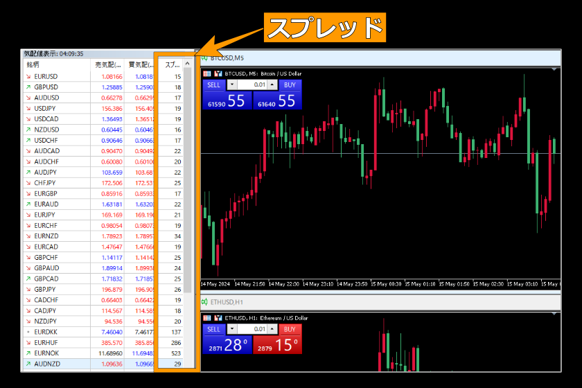 Swift Trade　スプレッド「スプレッド表示05」