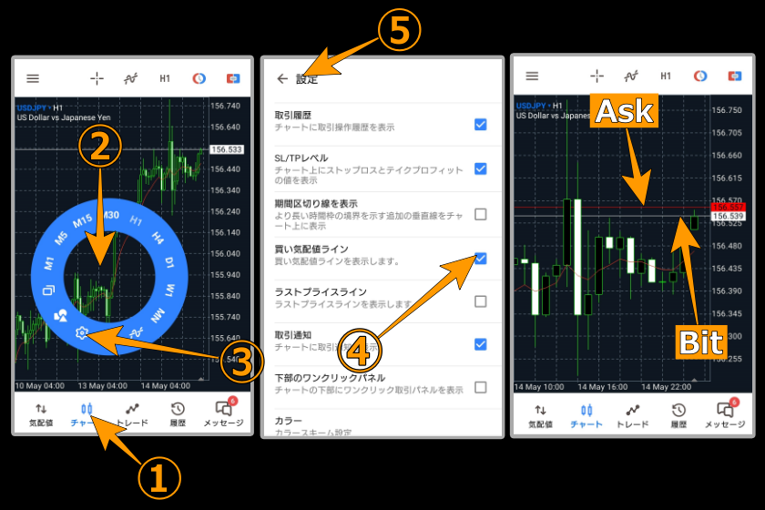 Swift Trade　スプレッド「スプレッド表示06」