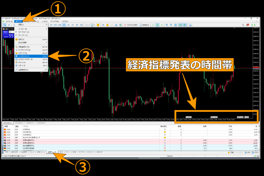 Swift Trade　スプレッド「経済指標表示」