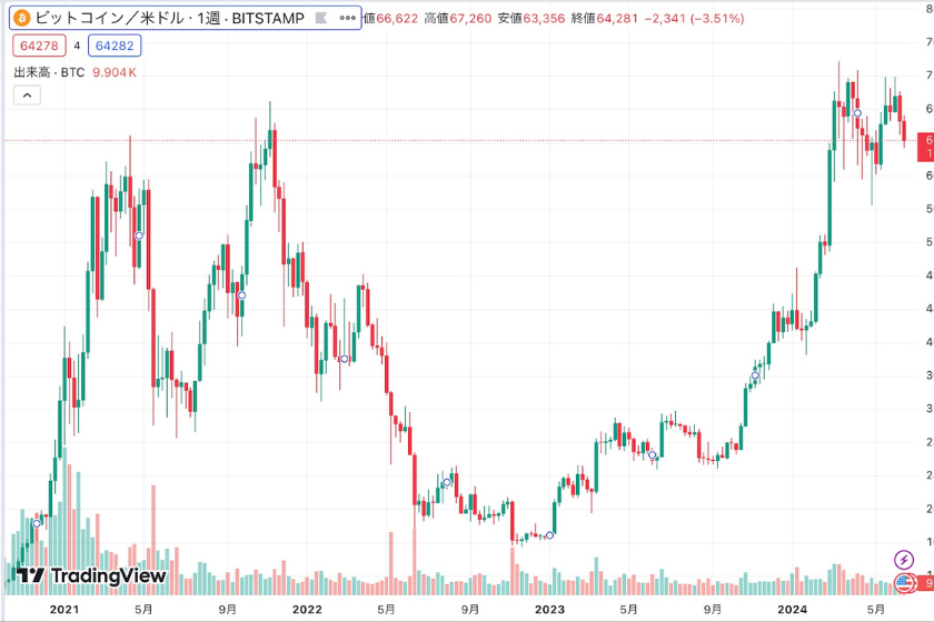 画像01：Exness USDT 入金