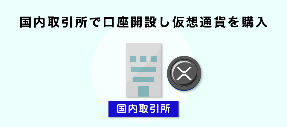 国内取引所で口座開設し仮想通貨を購入