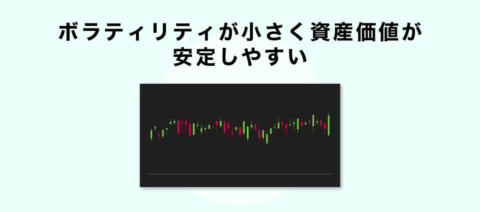 ボラティリティが小さく資産価値が安定しやすい