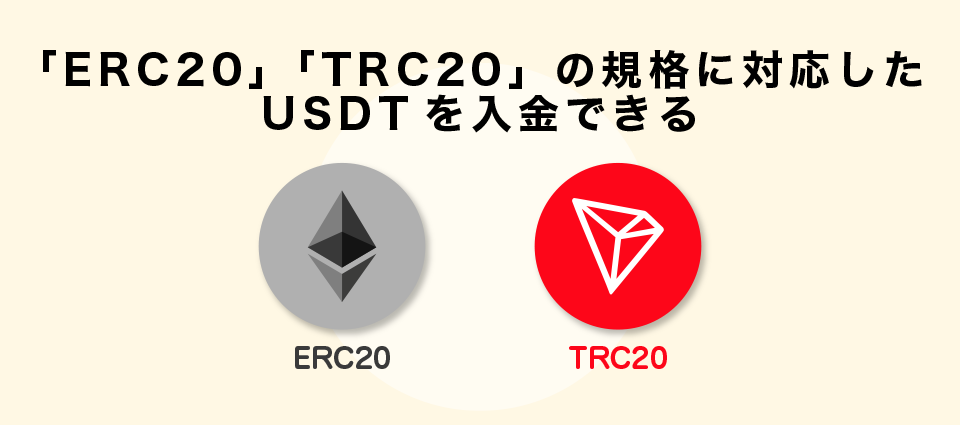 「ERC20」「TRC20」の規格に対応したUSDTを入金できる