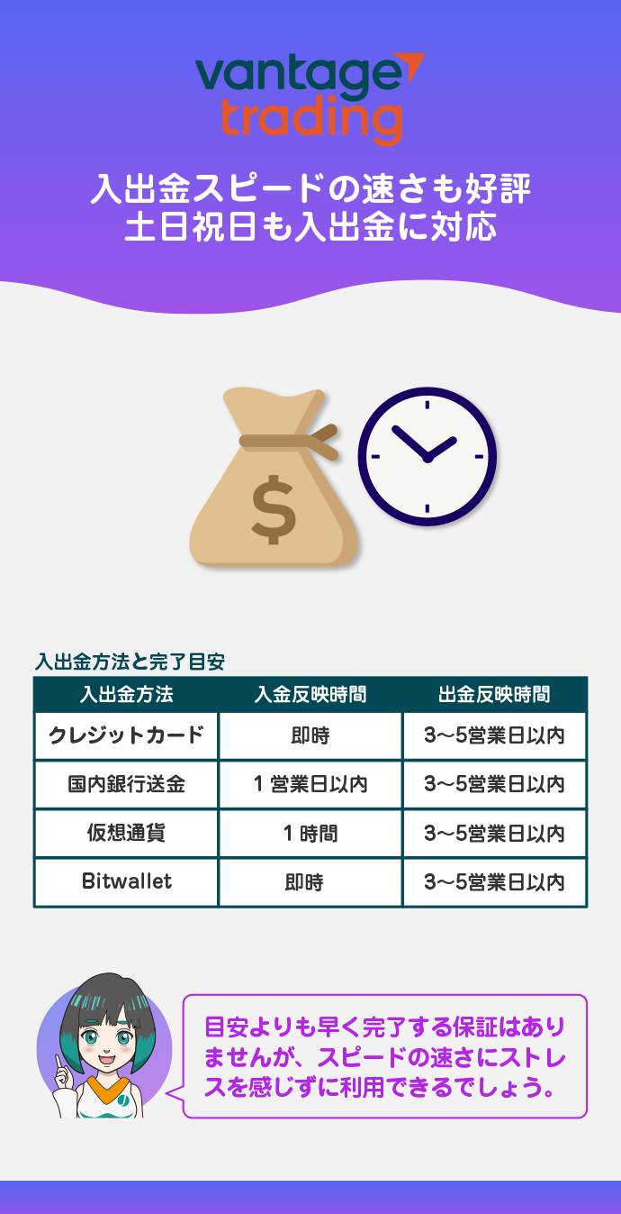 入出金の処理や反映スピードが速い