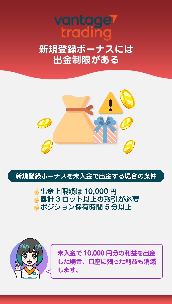 ボーナスのみで得た利益に出金制限がある