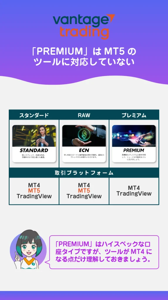プレミアム口座はMT5アプリでは利用できない