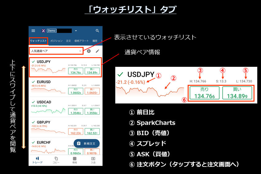 画像11 　AXIORYのcTrader スマホ「ウォッチリスト1」