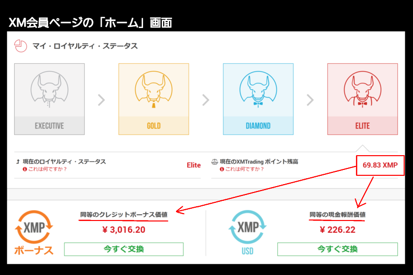 XM　ボーナス「ロイヤリティプログラム」