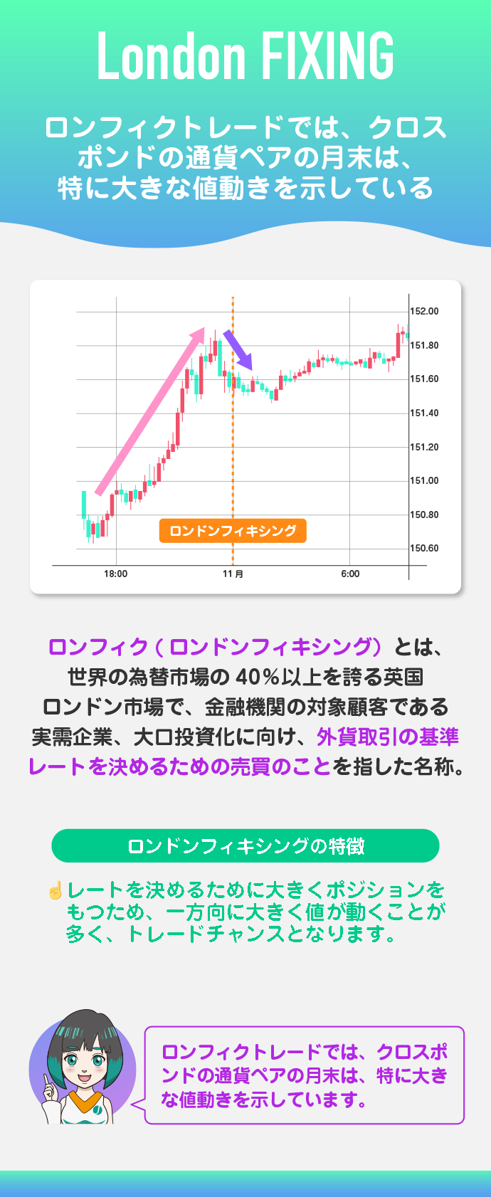 ロンフィク(ロンドンフィキシング)とは？月末のポンドがアツい！？