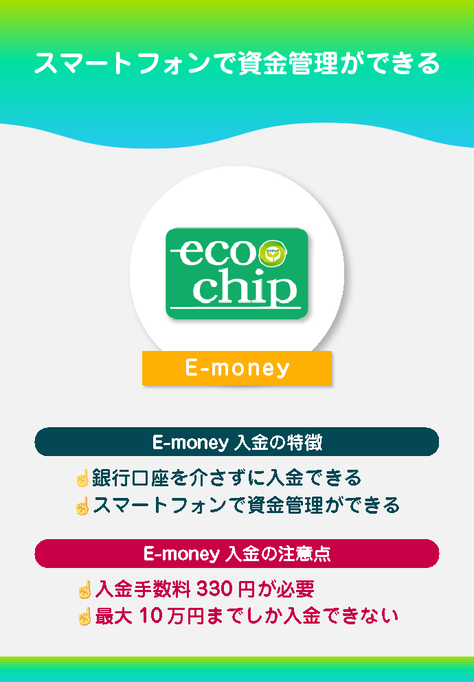 E-moneyでの入金