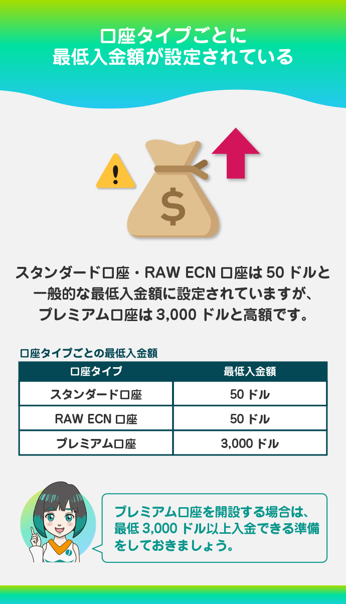 口座タイプごとに最低入金額が異なる