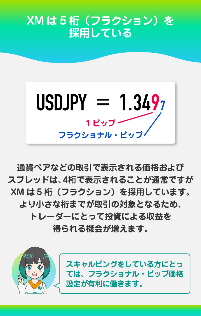 フラクショナル・ピップ価格設定