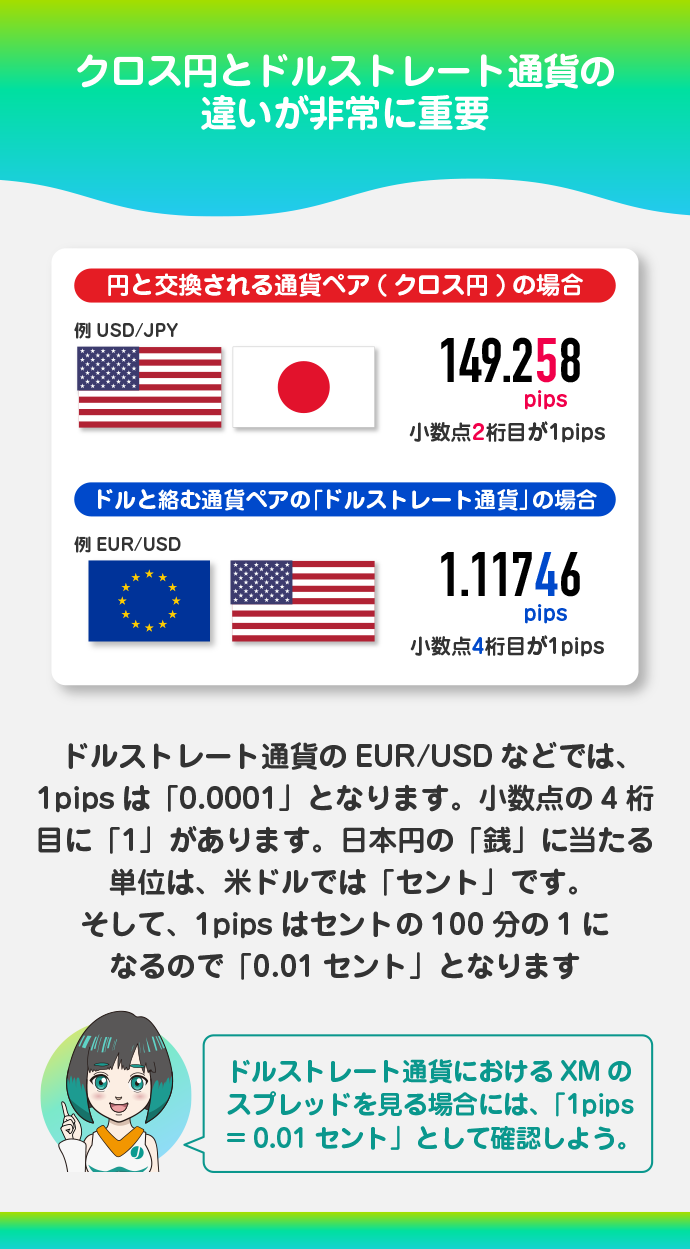 クロス円とドルストレート通貨ペアの違い