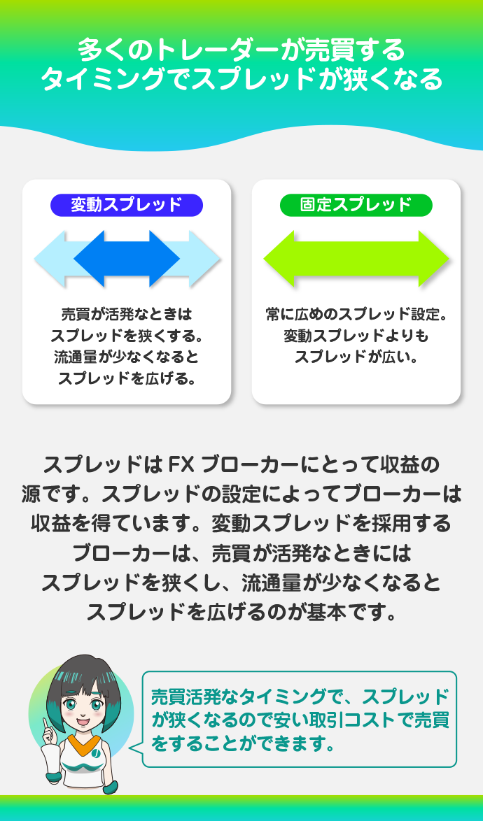 変動スプレッドと固定スプレッド