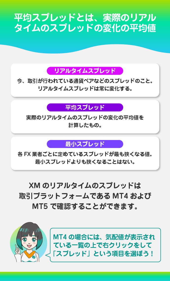 リアルタイムと平均、最小スプレッドの違い