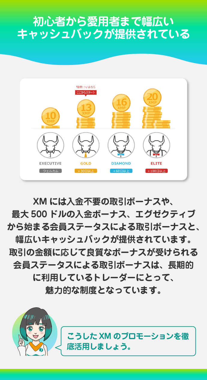 XMポイントやキャッシュバックを徹底活用