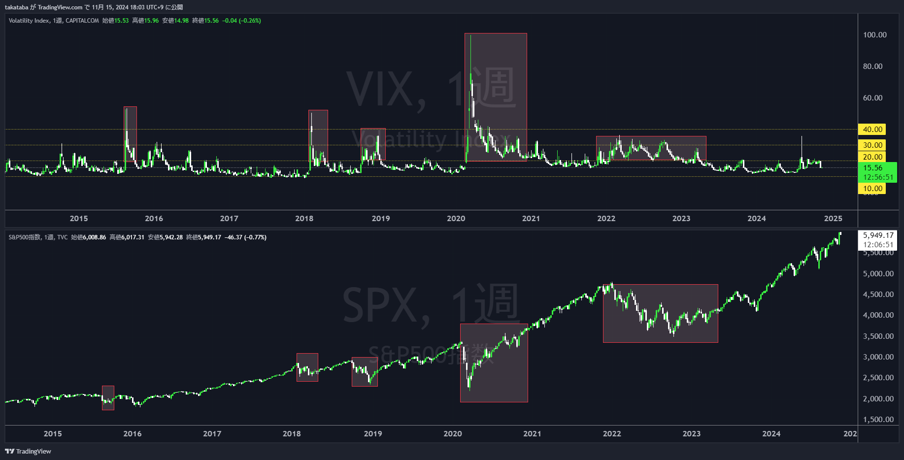 画像01：海外FX　VIX指数「逆相関」