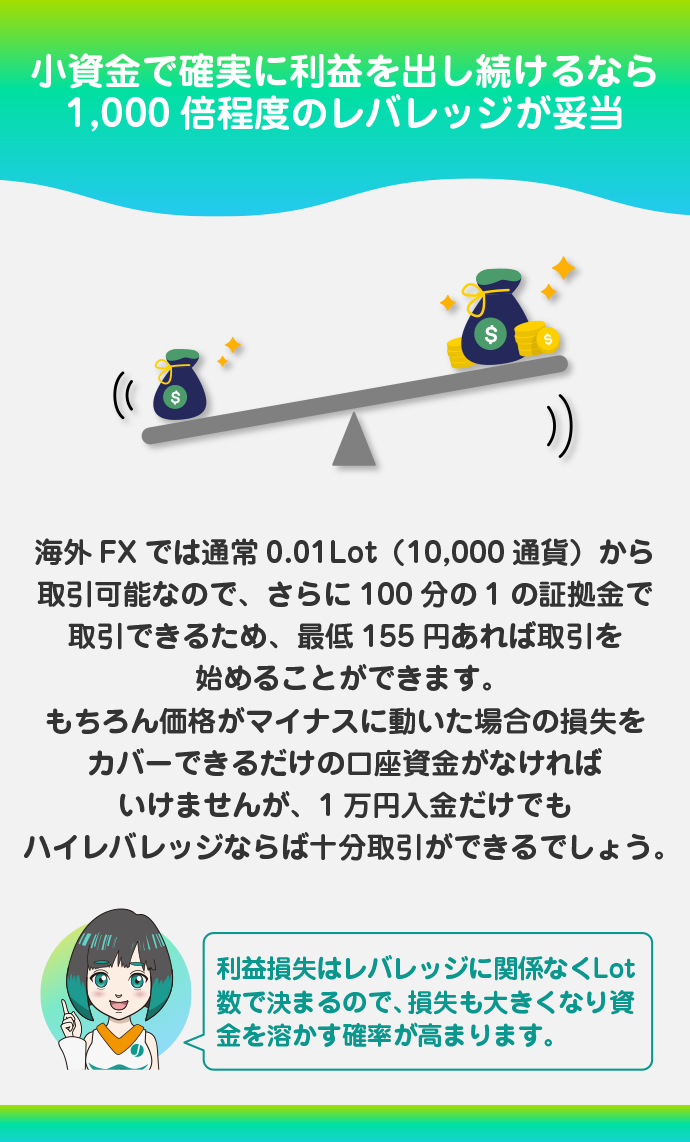 ハイレバレッジで取引できる業者を選ぶ