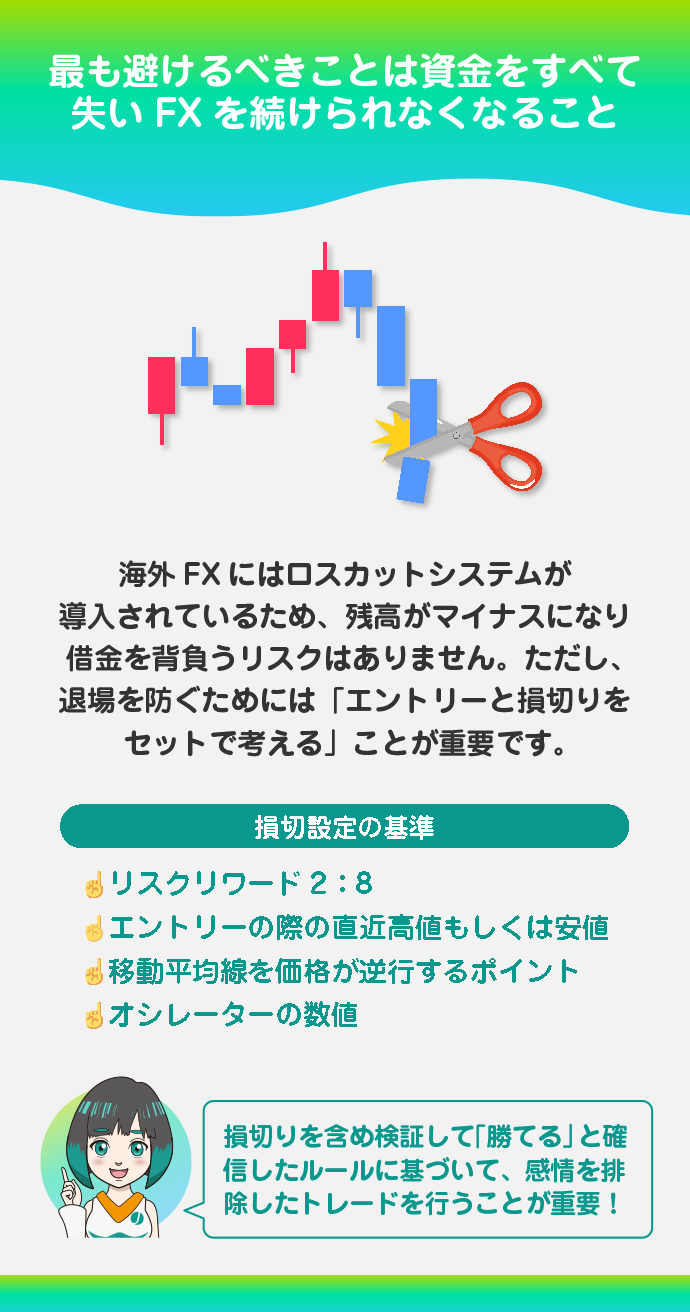 損切りは必ず設定、「たられば」は考えない