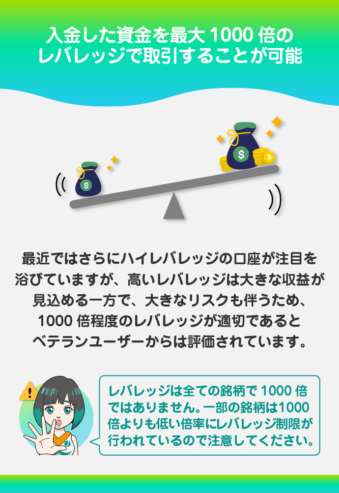 最大レバレッジ1,000倍で取引できる