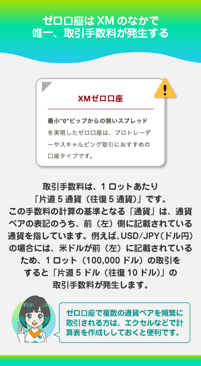 ゼロ口座の取引手数料が高めで複雑