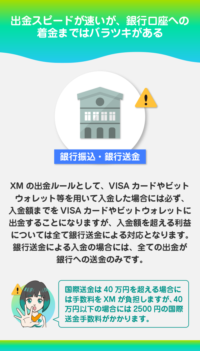 出金スピードは速いが利益の出金は銀行送金のみ｜出金手数料に注意