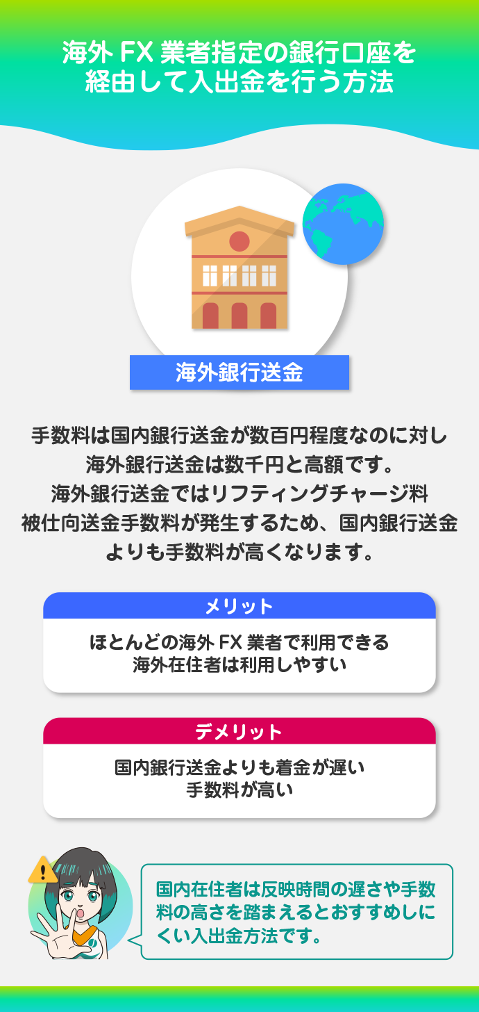 海外銀行送金