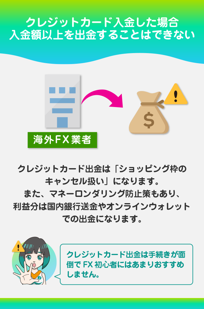 手続きが面倒、入金額以上の出金はできない