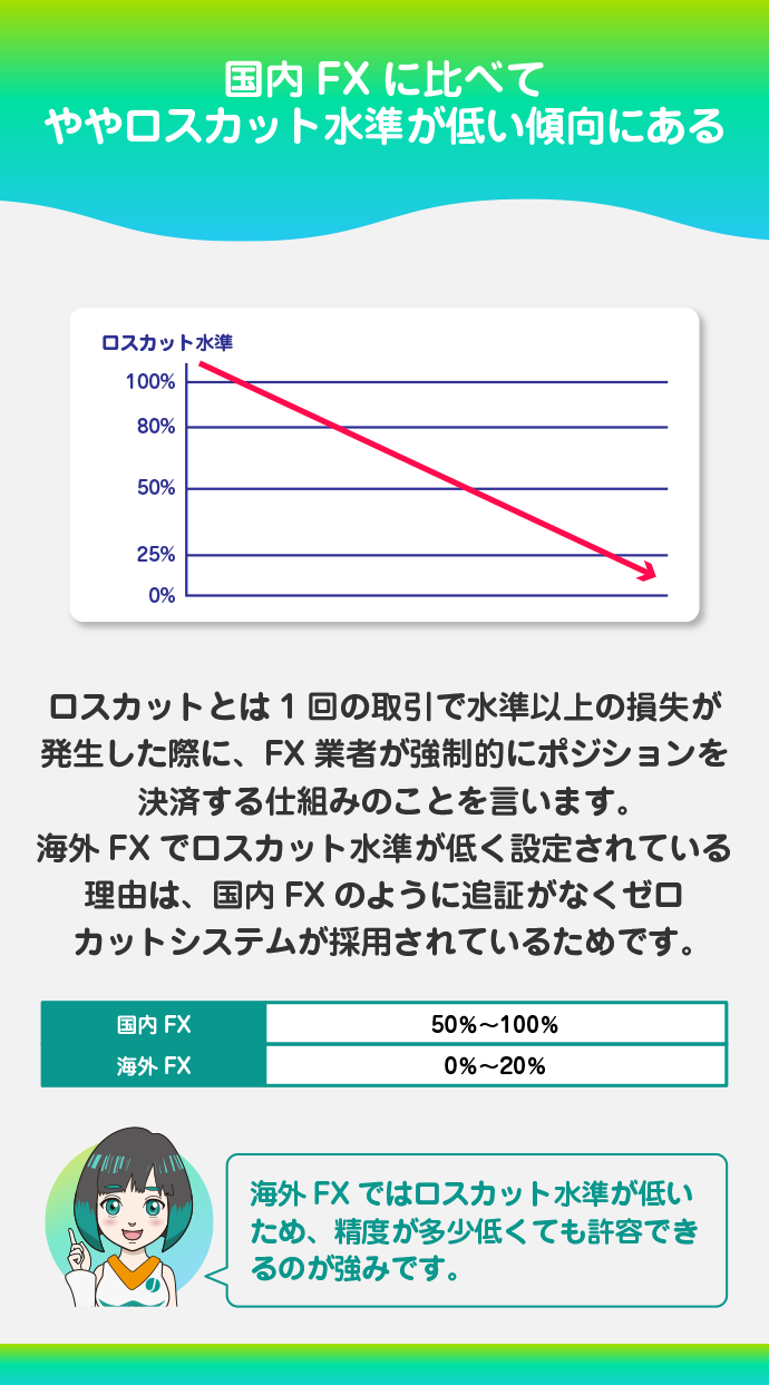 ロスカット水準が低い