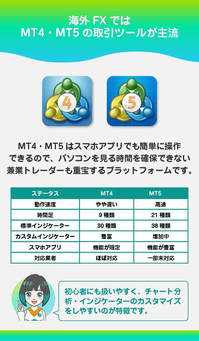 高性能なMT4・MT5が利用できる