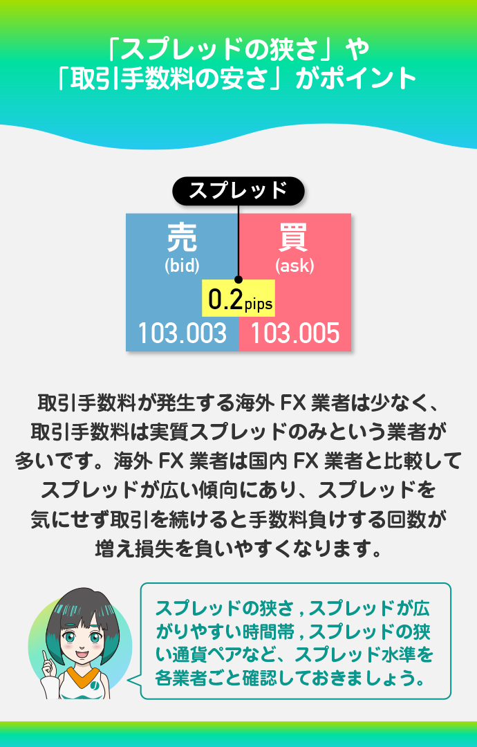 スプレッドの狭さ・取引手数料の安さ