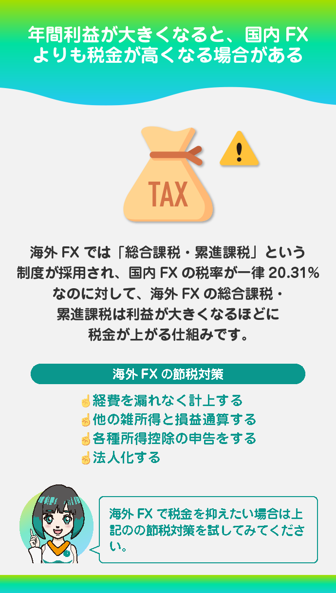 国内FX業者より税金が高い