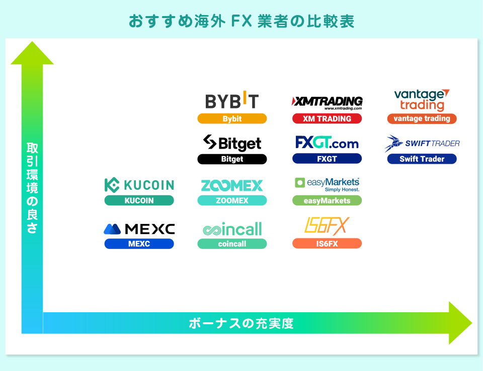 海外FX新規口座開設ボーナスおすすめ比較122社【2024年12月最新】 | JinaCoin FX