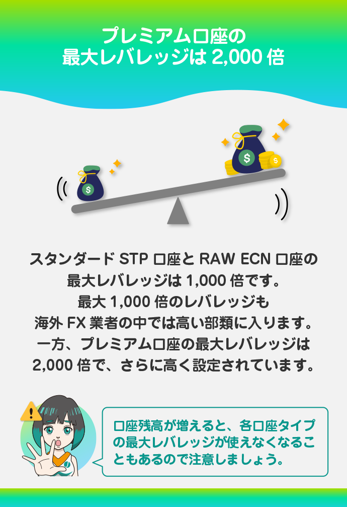 最大レバレッジを比較