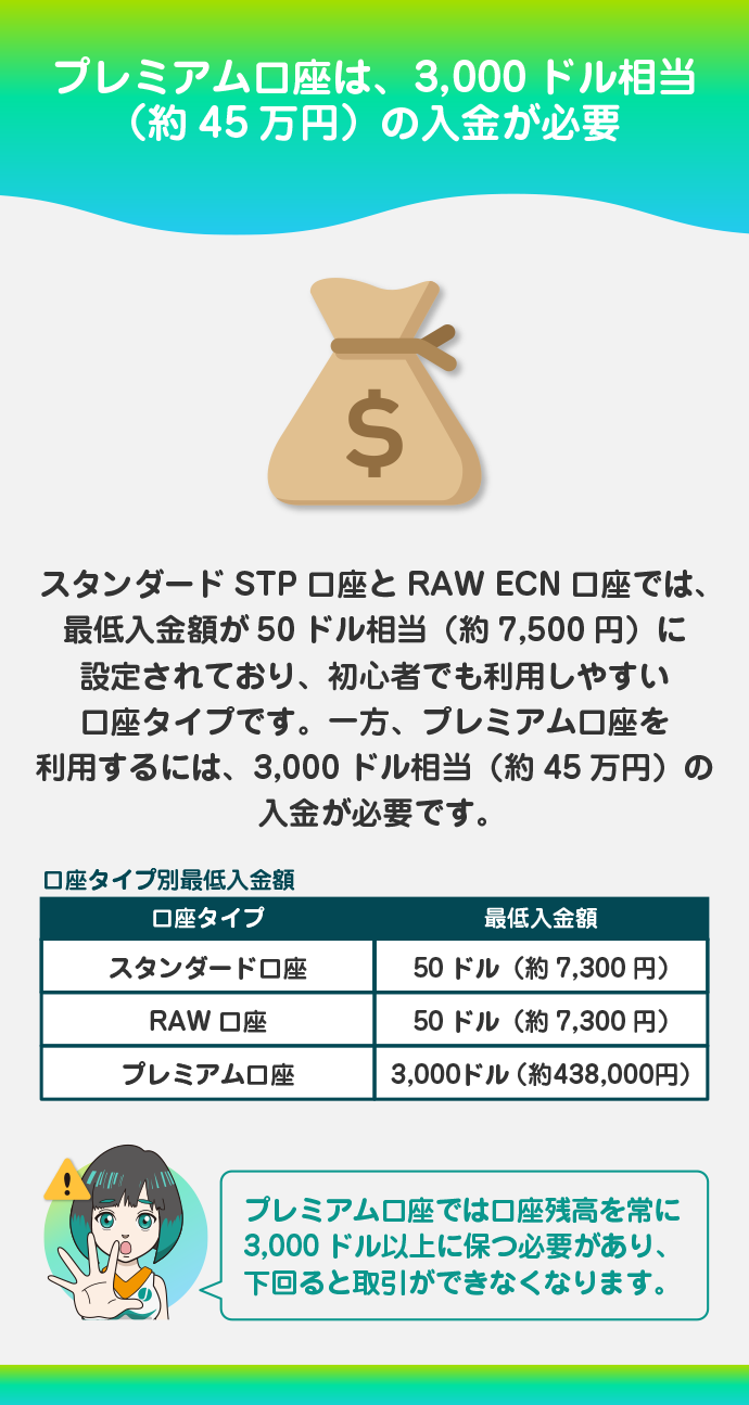 最低入金額を比較