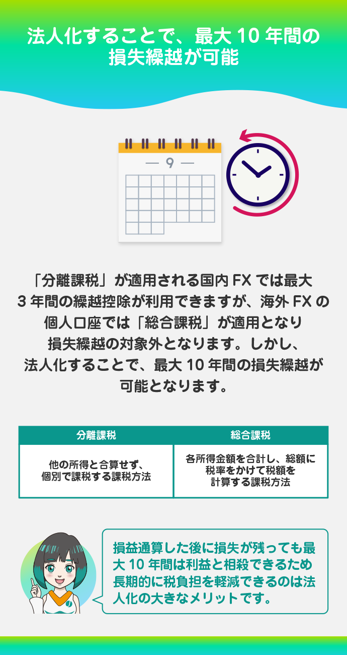 最大10年の損失繰越が可能