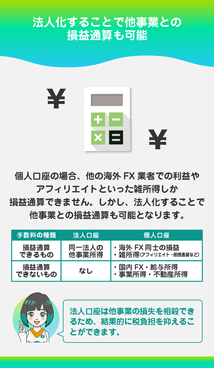 事業所得との損益通算が可能