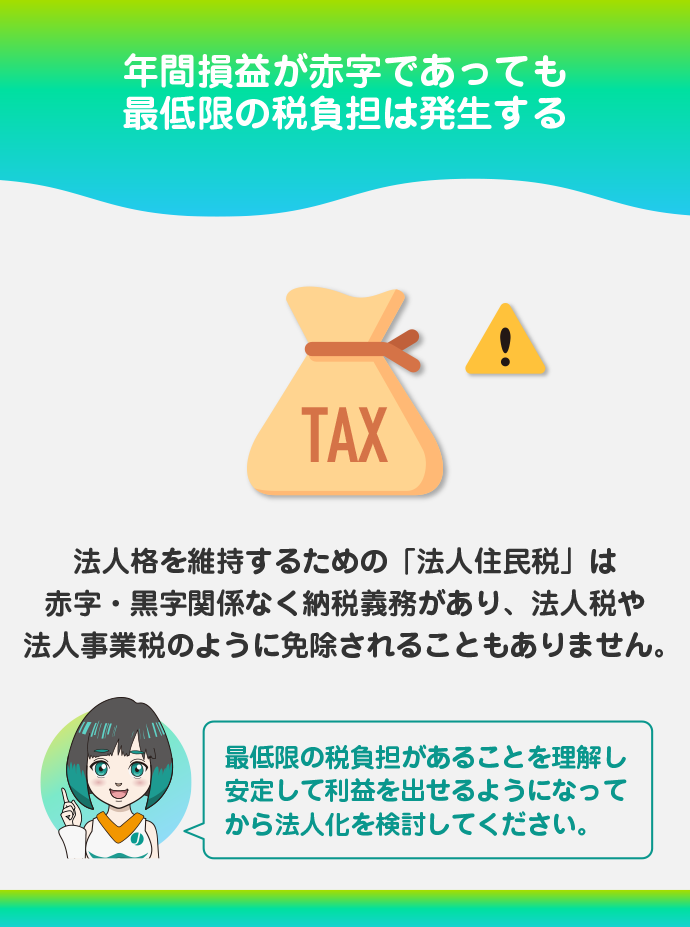 年間損益が赤字でも納税対象となる