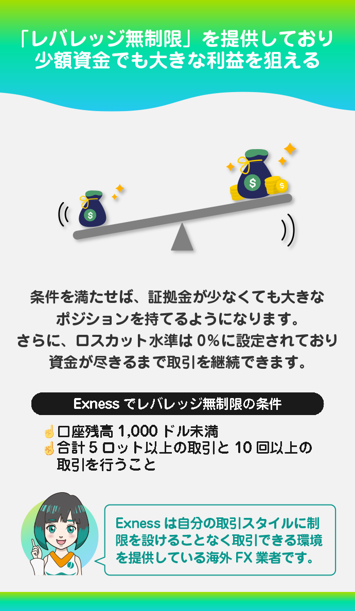 レバレッジ無制限でトレーダーに爆益を目指す機会が多い