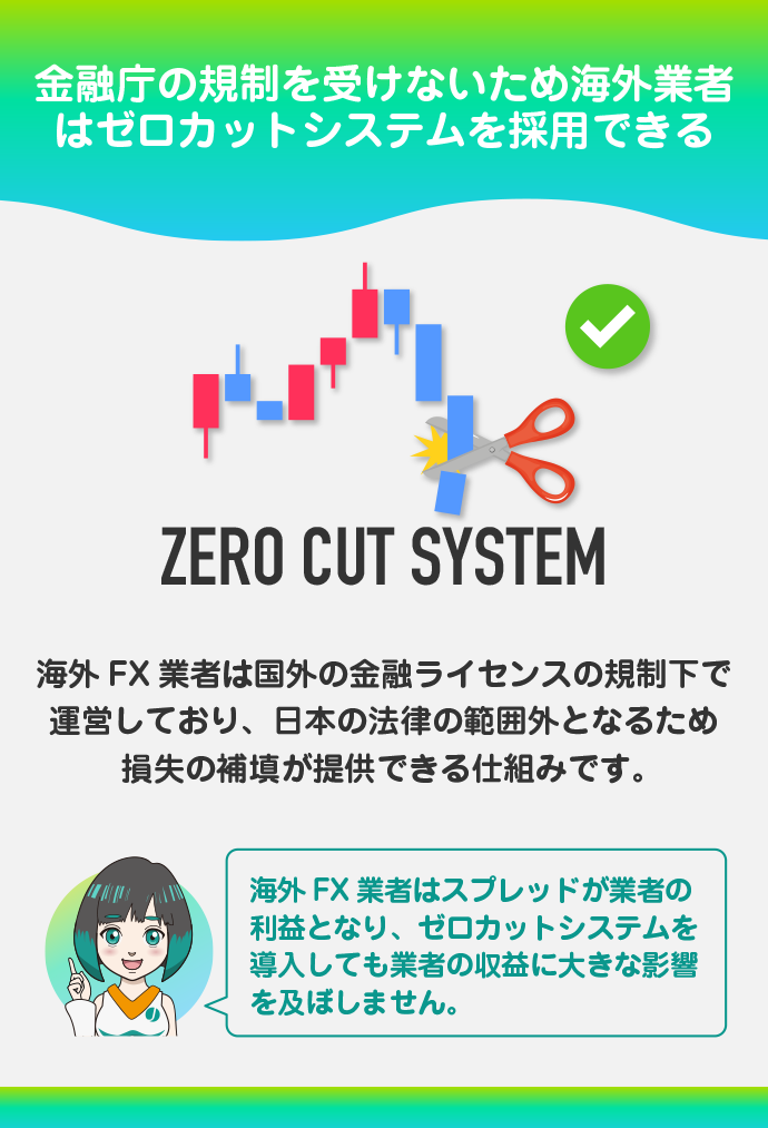 海外FXがゼロカットシステムを採用できる理由