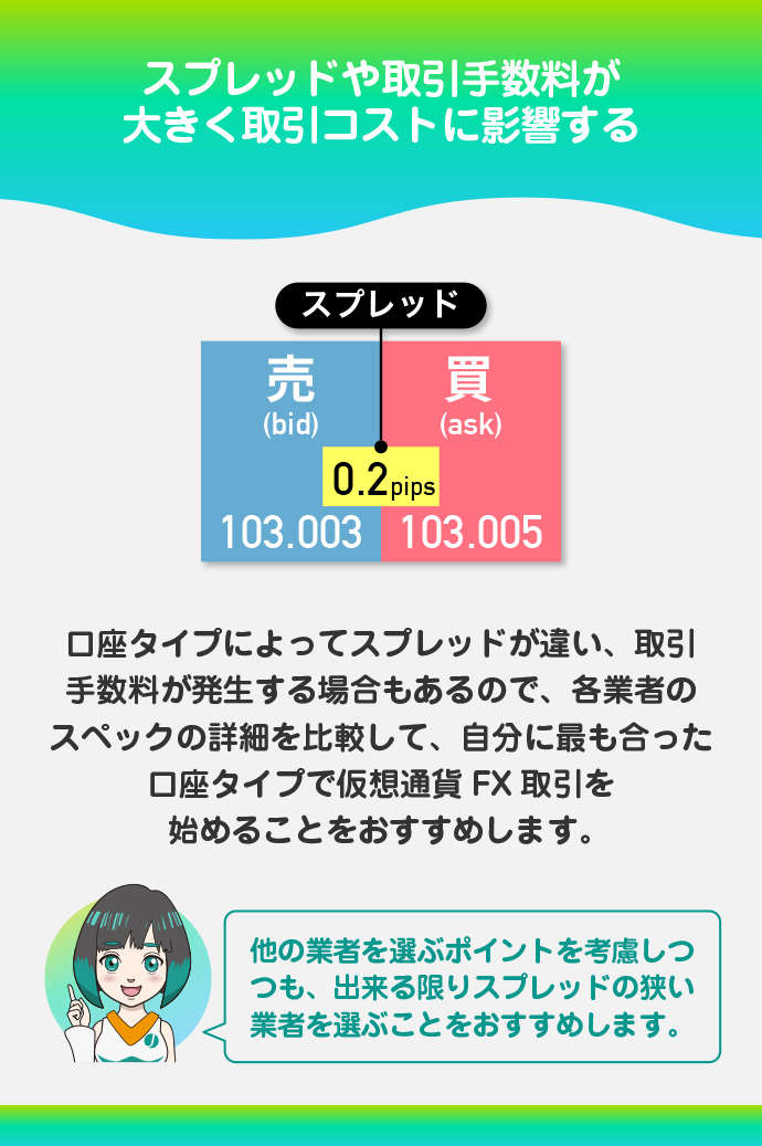 「スプレッドが狭い」「取引手数料が安い」業者