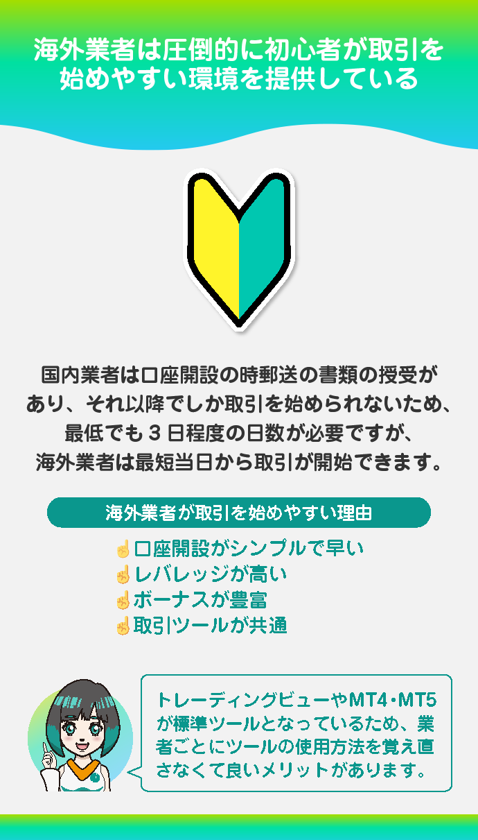 仮想通貨FX初心者が取引を始めやすい